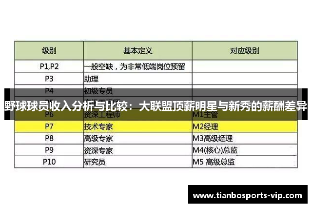 野球球员收入分析与比较：大联盟顶薪明星与新秀的薪酬差异